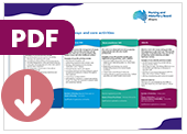 Download Fact sheet: What do nurses and midwives do - PDF